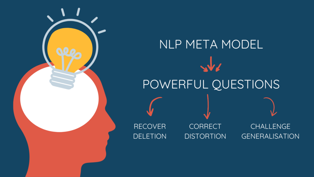 NLP, skills development, communication, strategic management, coaching & mentorship, coaching questions
