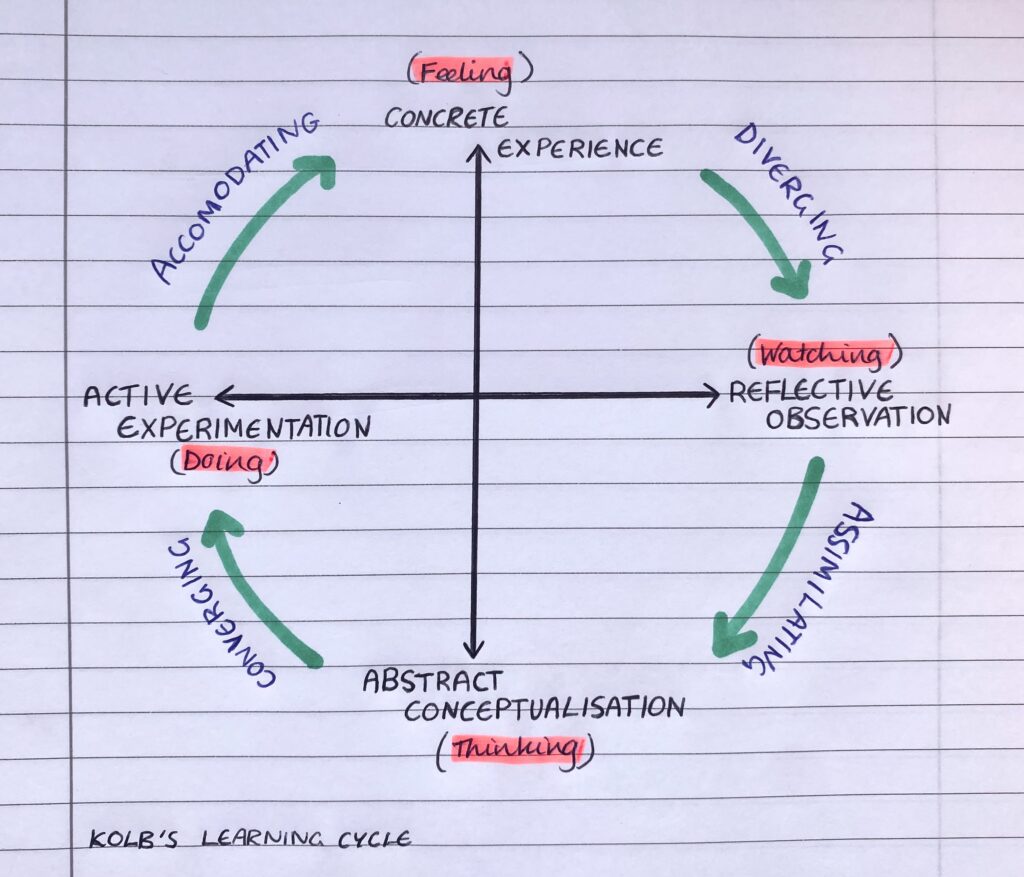 experiential learning what is experiential learning? Kolb's Experiential Learning Cycle 