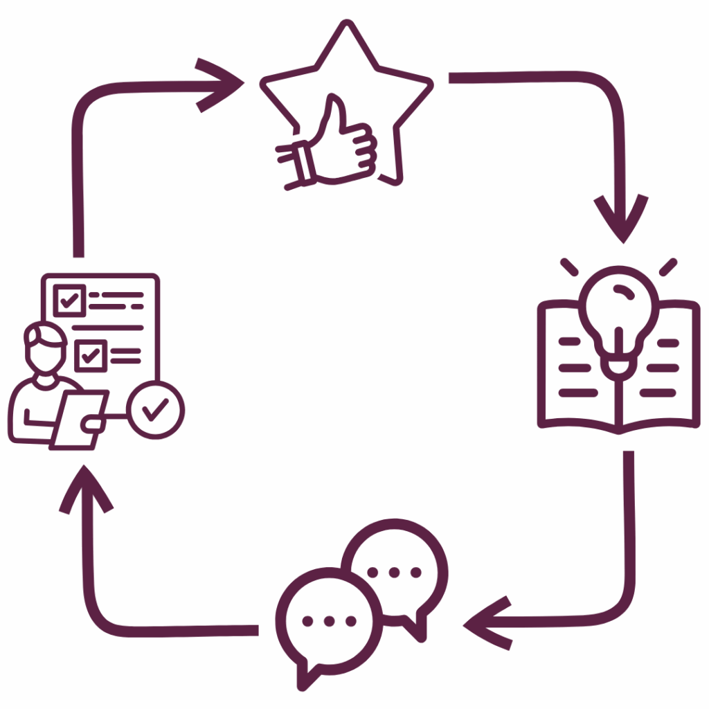 Visual Engagement Graphic - The Development Company UK Ltd