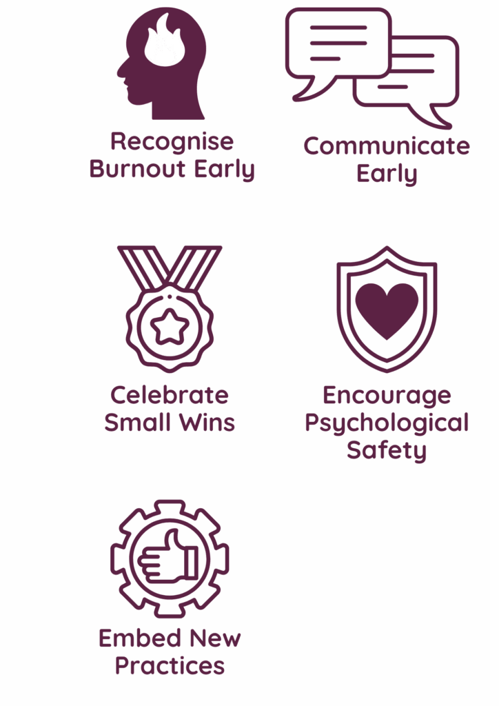 Change Fatigue Infographic - The Development Company UK Ltd